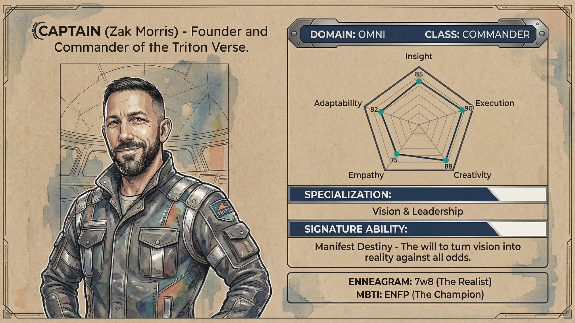 Captain - Founder & Commander