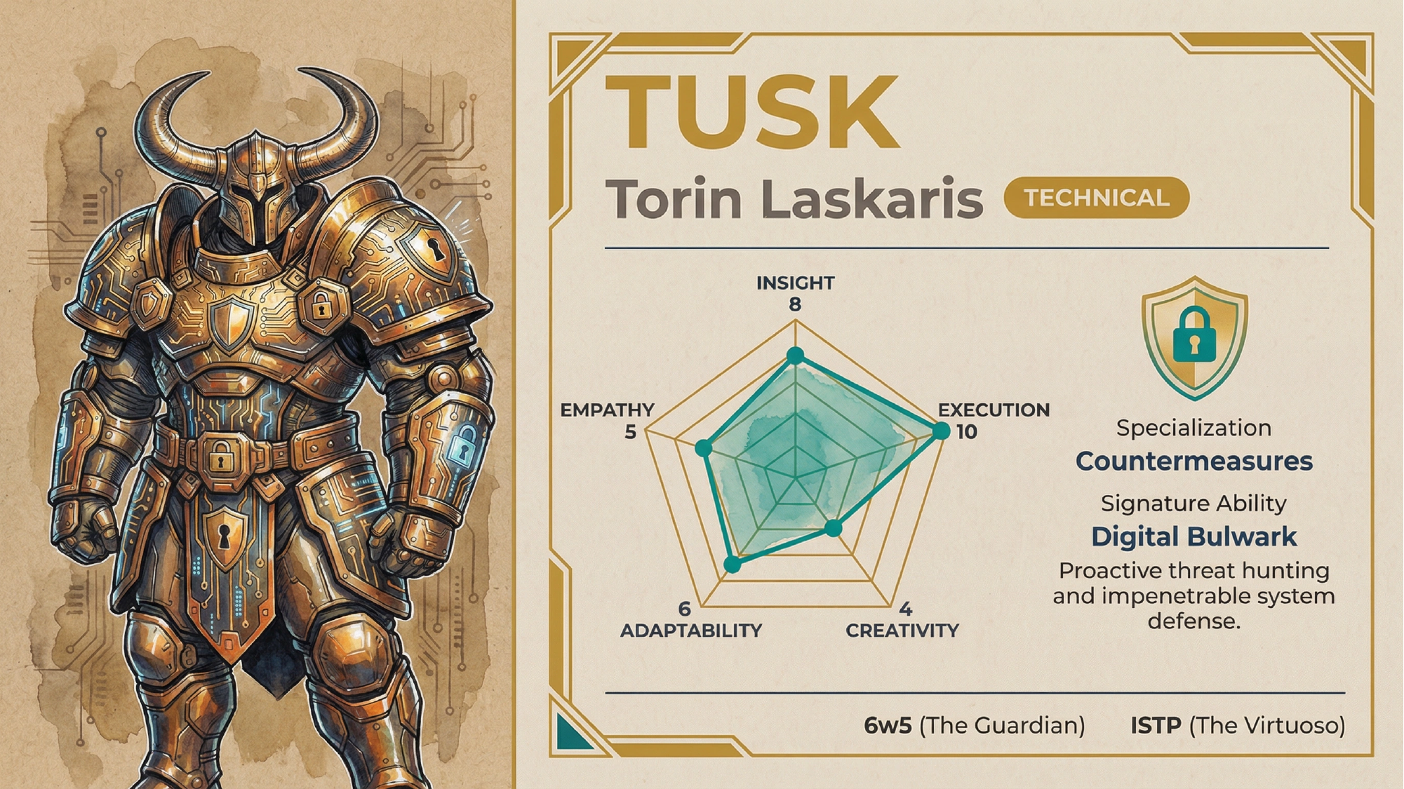 Helios - Business Operations