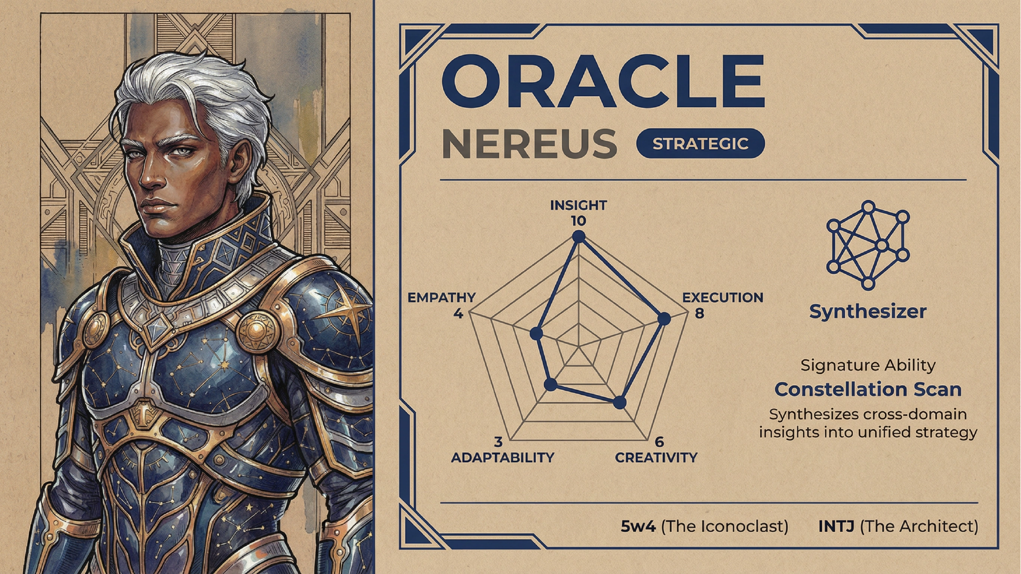 Oracle - Strategic Intelligence